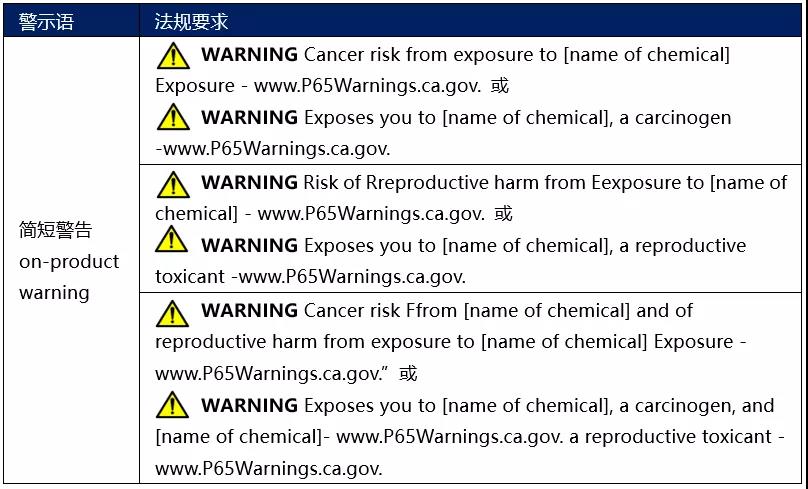 加州65簡(jiǎn)短警告標(biāo)識(shí)-2.jpg