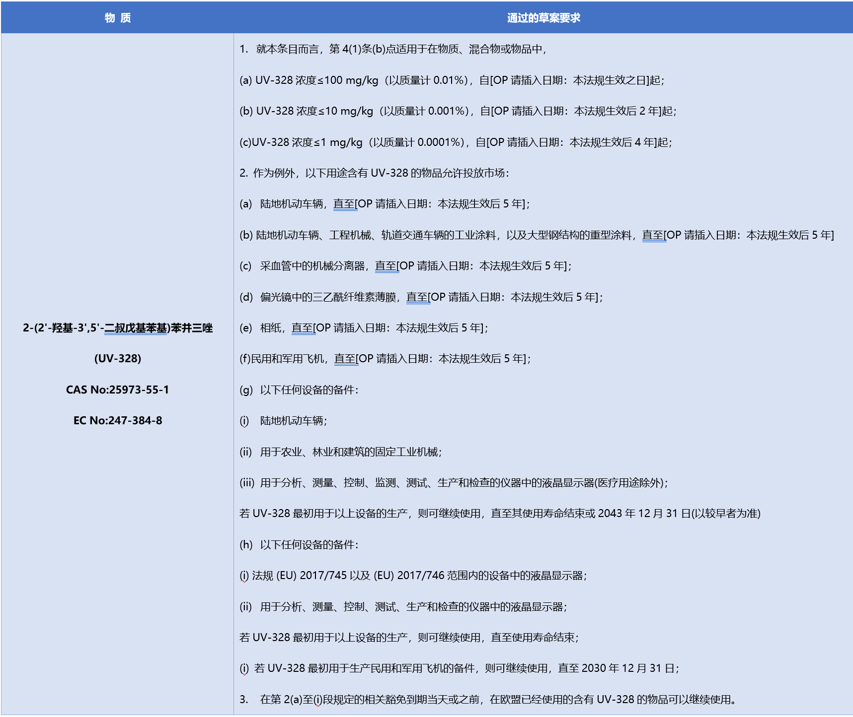 UV-328物質(zhì)管控要求.png